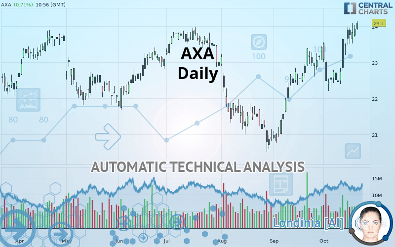 AXA - Daily