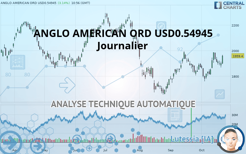 ANGLO AMERICAN ORD USD0.54945 - Journalier