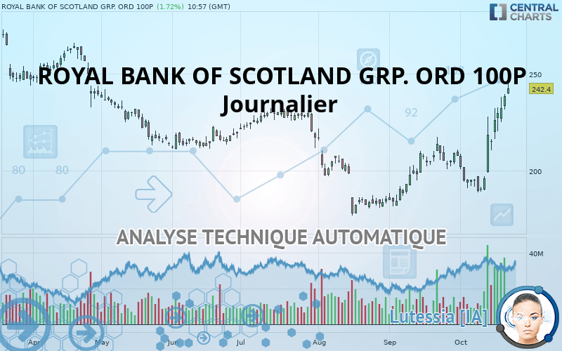 ROYAL BANK OF SCOTLAND GRP. ORD 100P - Journalier