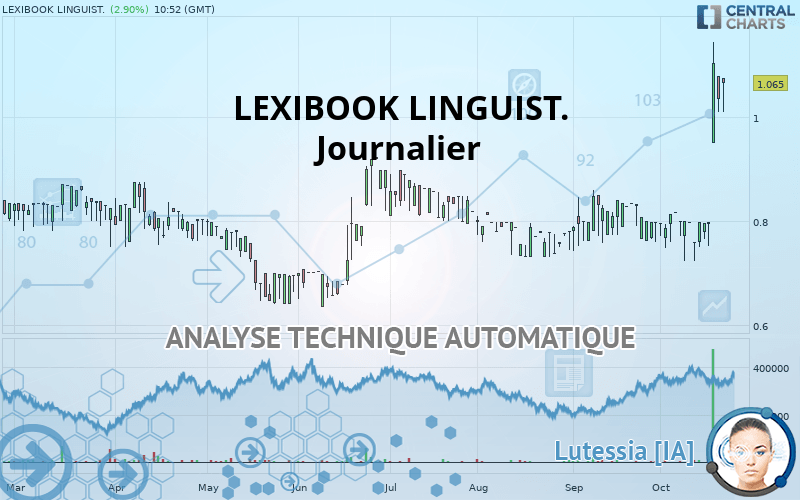 LEXIBOOK LINGUIST. - Journalier