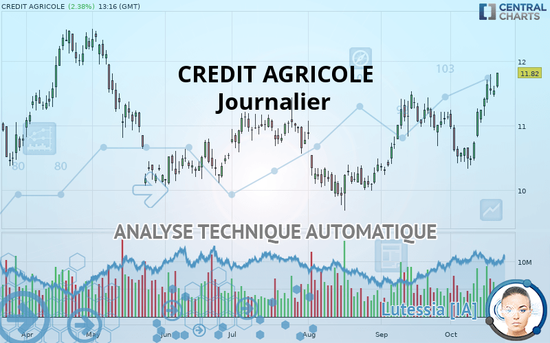 CREDIT AGRICOLE - Journalier