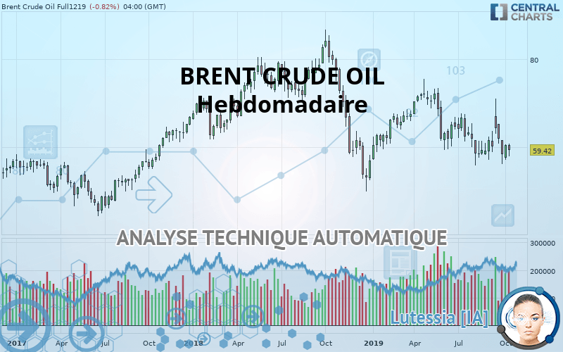 BRENT CRUDE OIL - Hebdomadaire