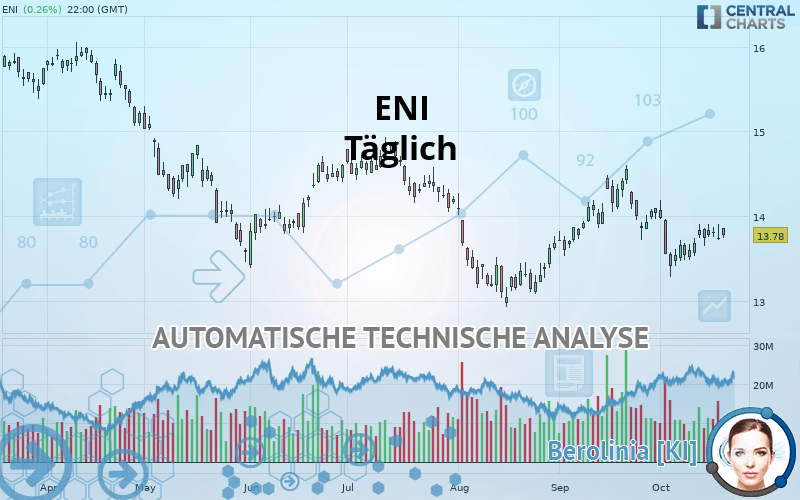 ENI - Täglich