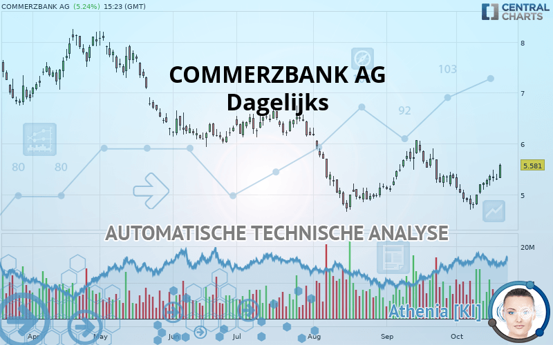 COMMERZBANK AG - Dagelijks