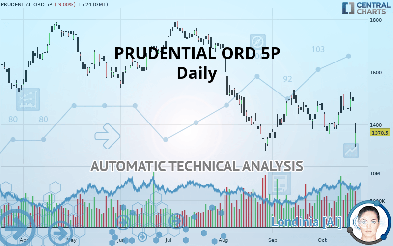 PRUDENTIAL ORD 5P - Daily