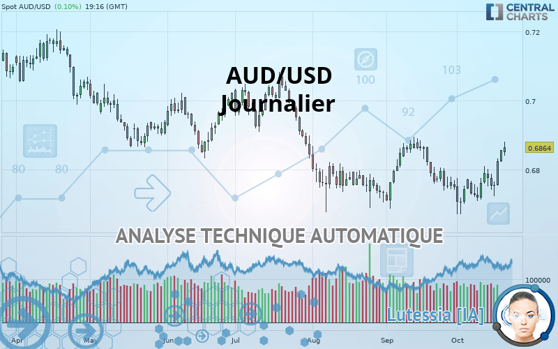 AUD/USD - Journalier