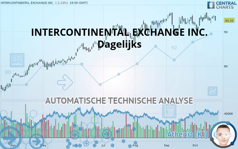 INTERCONTINENTAL EXCHANGE INC. - Dagelijks