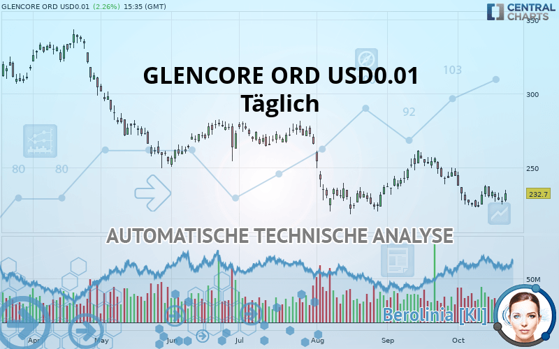 GLENCORE ORD USD0.01 - Daily