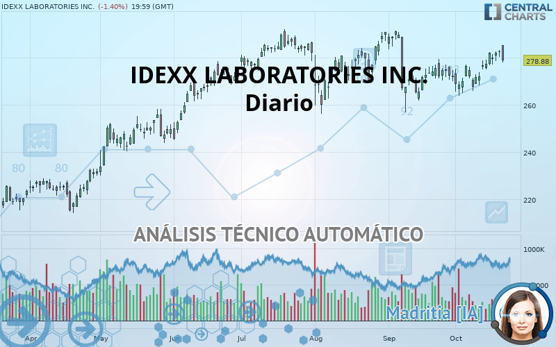 IDEXX LABORATORIES INC. - Diario