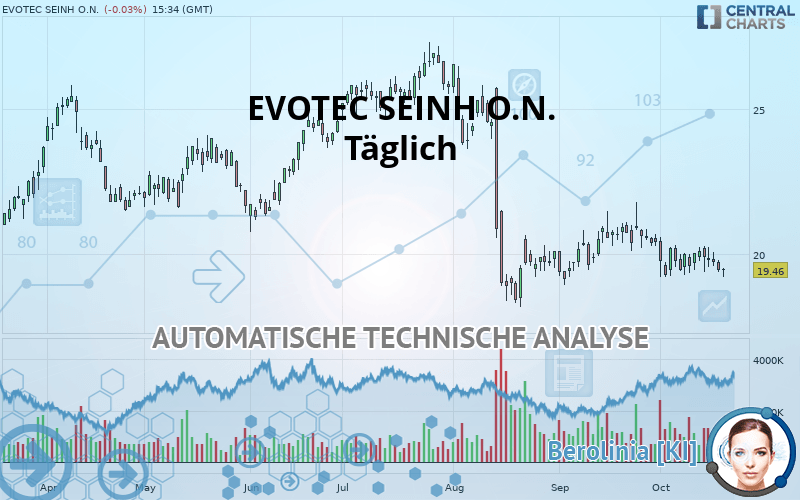 EVOTEC SEINH O.N. - Dagelijks