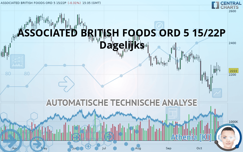 ASSOCIATED BRITISH FOODS ORD 5 15/22P - Daily