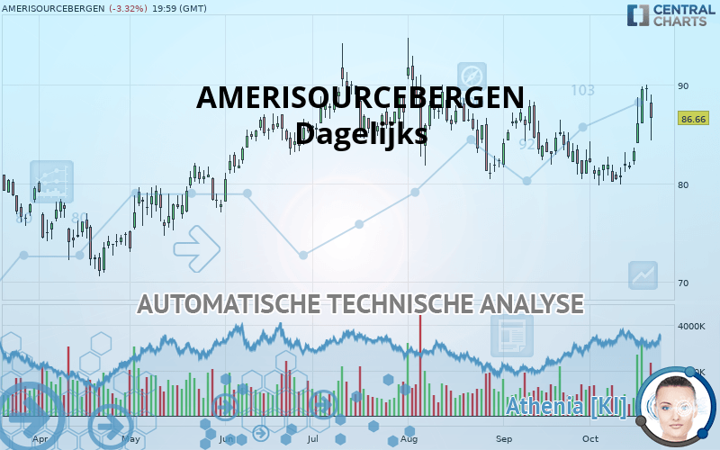 AMERISOURCEBERGEN - Dagelijks