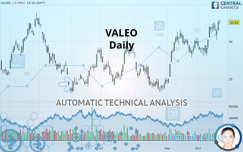 VALEO - Dagelijks