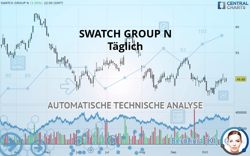 SWATCH GROUP N - Daily