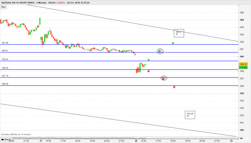 NASDAQ-100 1X SHORT INDEX - 5 min.