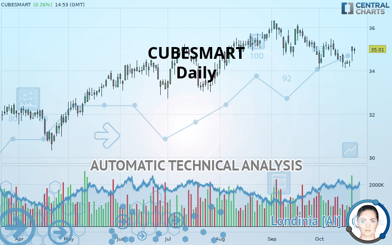 CUBESMART - Daily