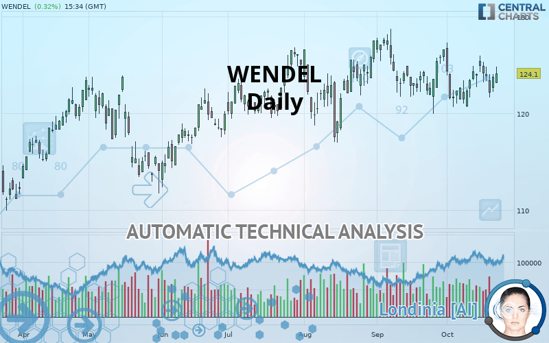 WENDEL - Daily