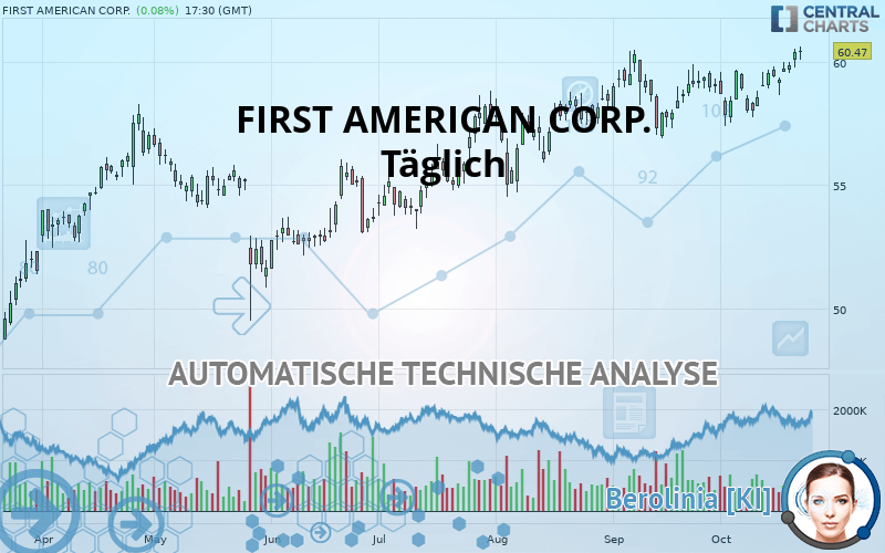 FIRST AMERICAN CORP. - Daily
