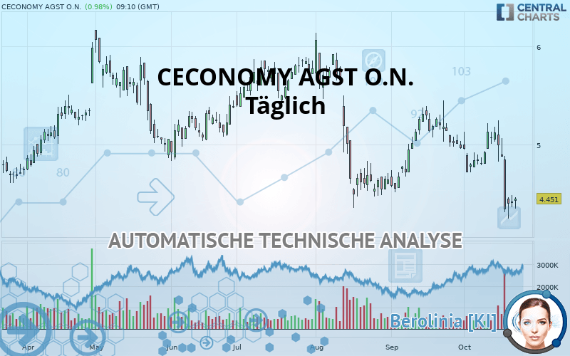 CECONOMY AGINH O.N. - Täglich