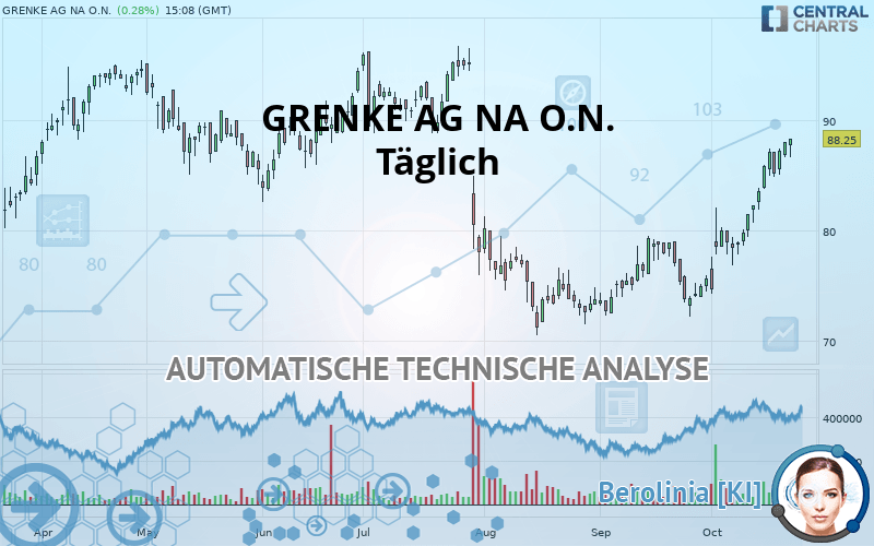 GRENKE AG NA O.N. - Täglich