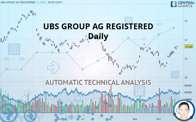 UBS GROUP AG REGISTERED - Daily