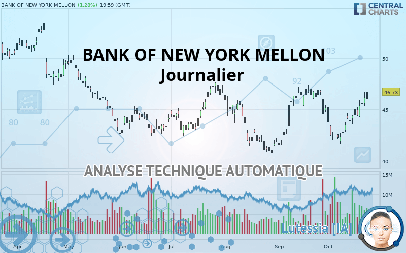 THE BANK OF NEW YORK MELLON - Journalier