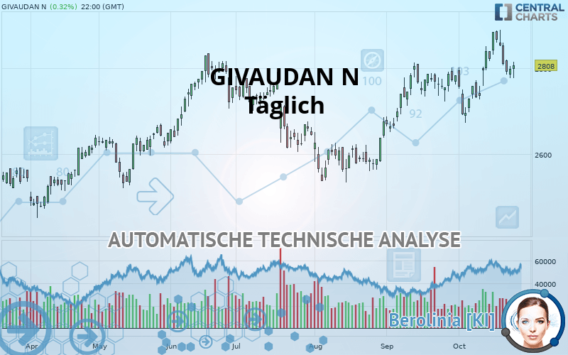 GIVAUDAN N - Journalier