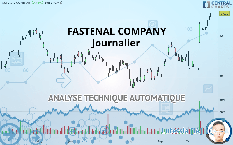 FASTENAL COMPANY - Journalier