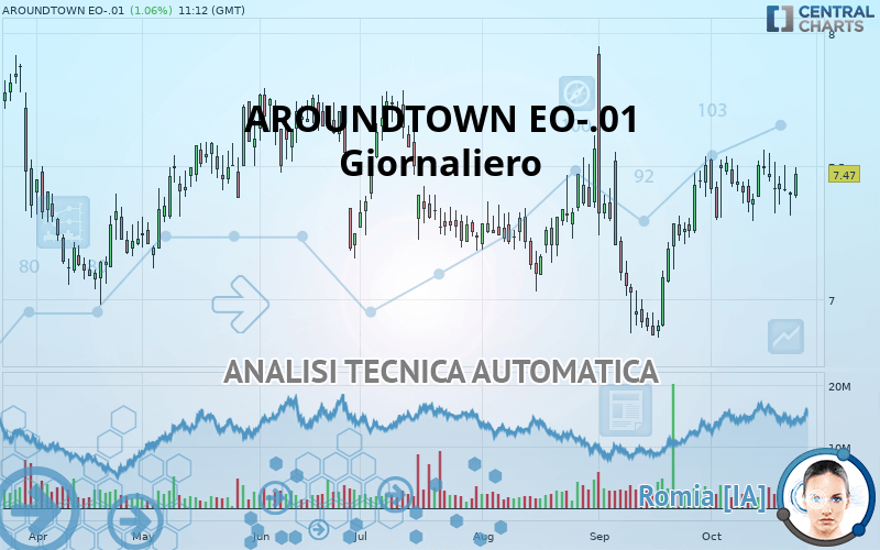 AROUNDTOWN EO-.01 - Diario