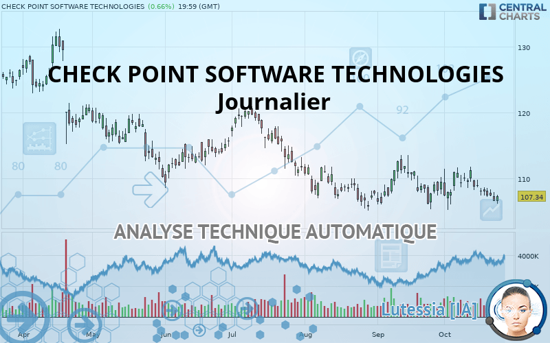 CHECK POINT SOFTWARE TECHNOLOGIES - Journalier