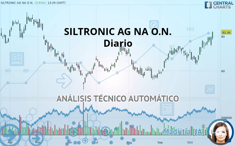 SILTRONIC AG NA O.N. - Diario