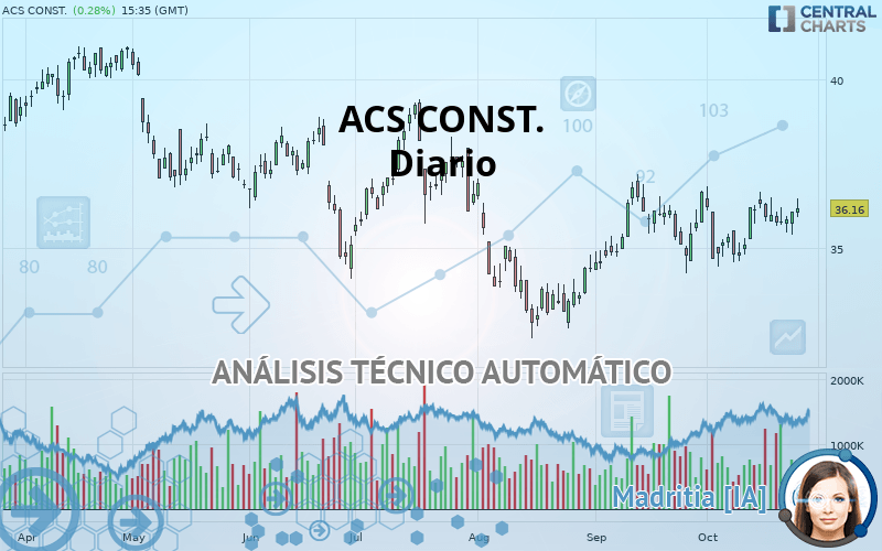 ACS CONST. - Diario