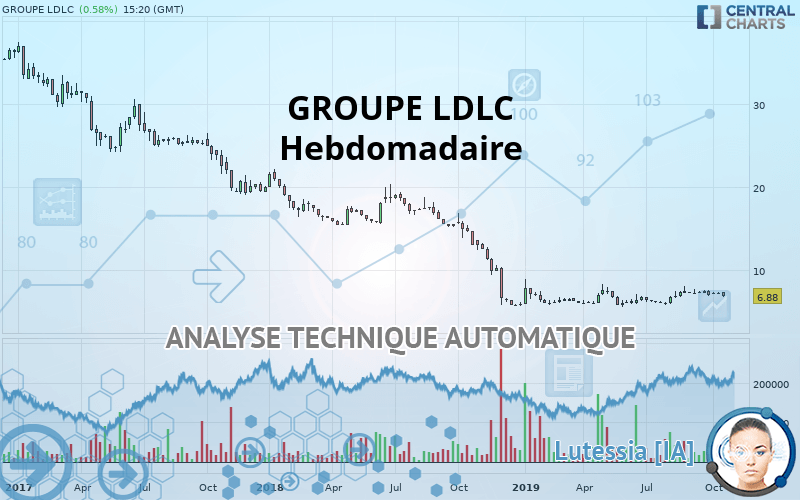GROUPE LDLC - Hebdomadaire