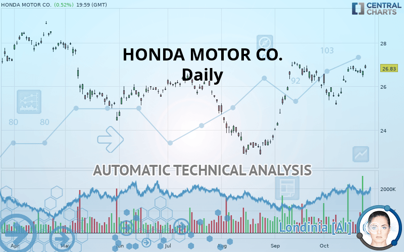 HONDA MOTOR CO. - Diario