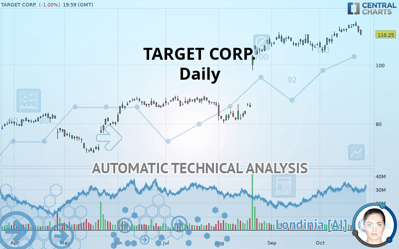 TARGET CORP. - Daily