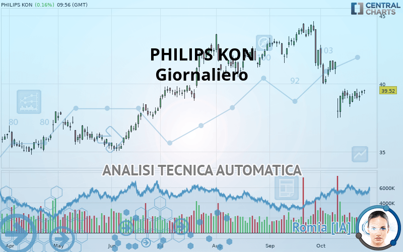 PHILIPS KON - Diario