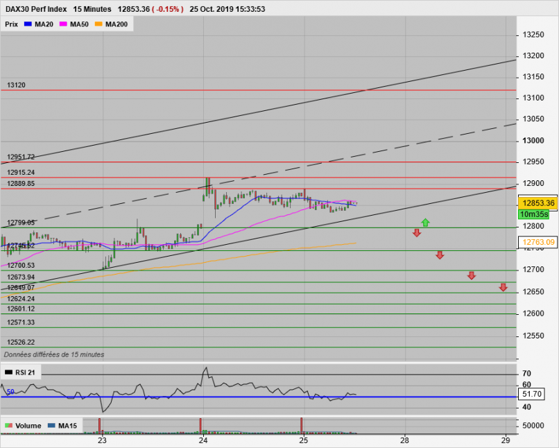 DAX40 PERF INDEX - 15 min.