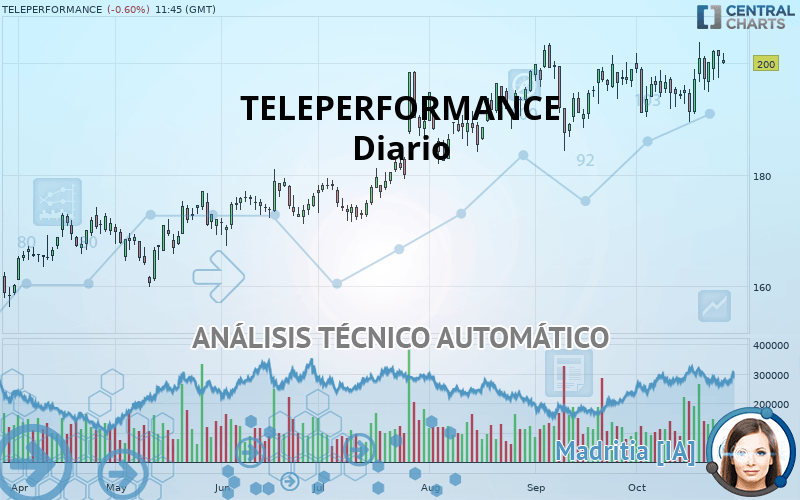 TELEPERFORMANCE - Diario