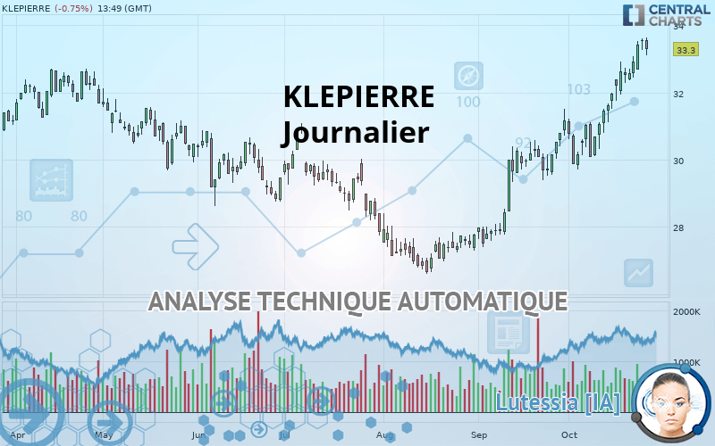 KLEPIERRE - Journalier