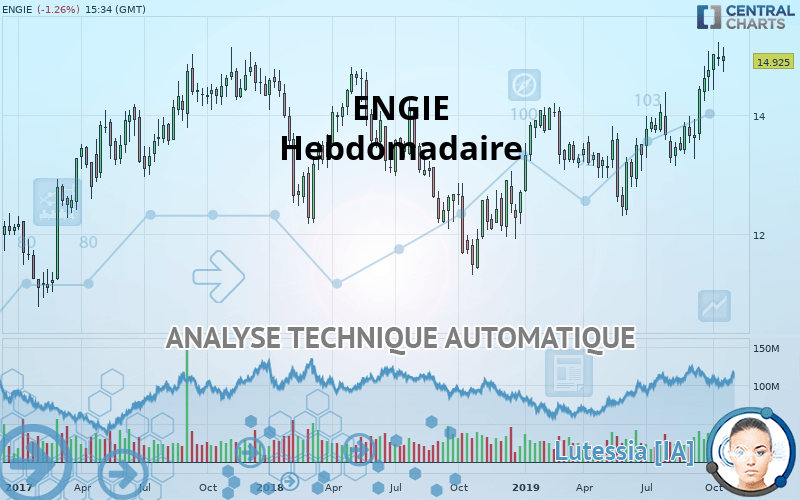 ENGIE - Hebdomadaire