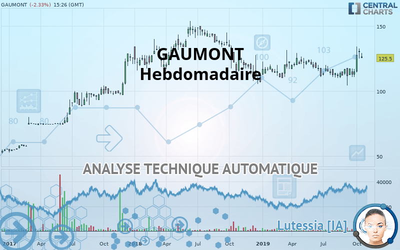 GAUMONT - Hebdomadaire
