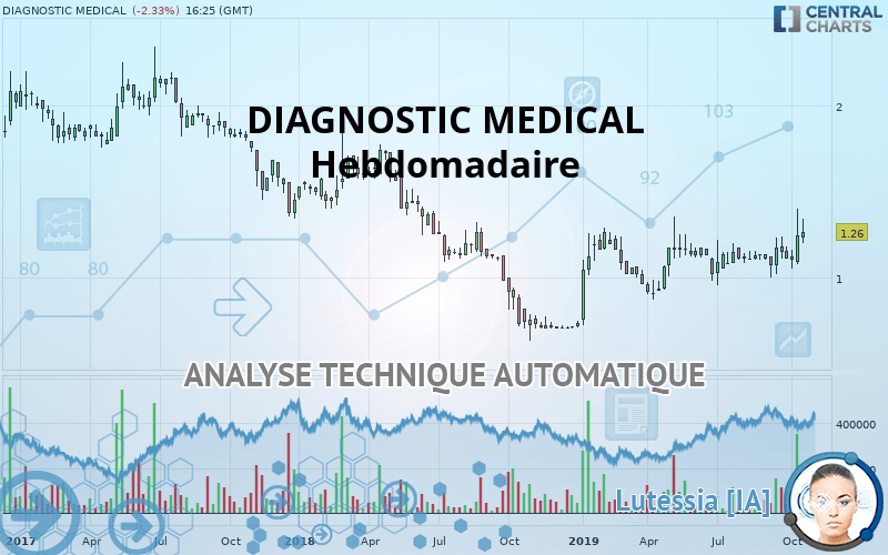 DIAGNOSTIC MEDICAL - Hebdomadaire