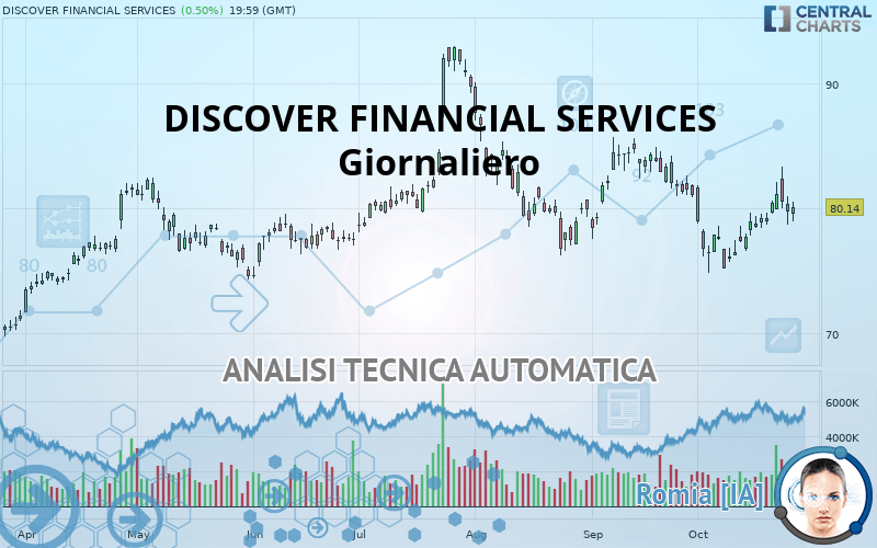 DISCOVER FINANCIAL SERVICES - Daily