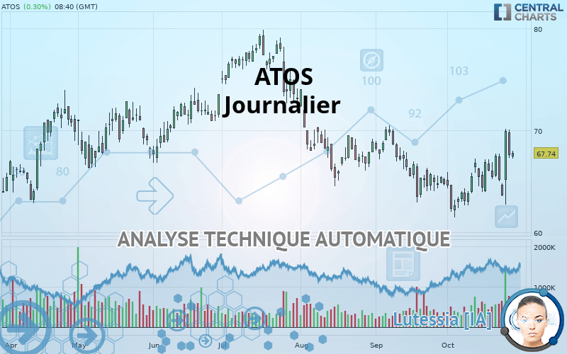 ATOS - Journalier