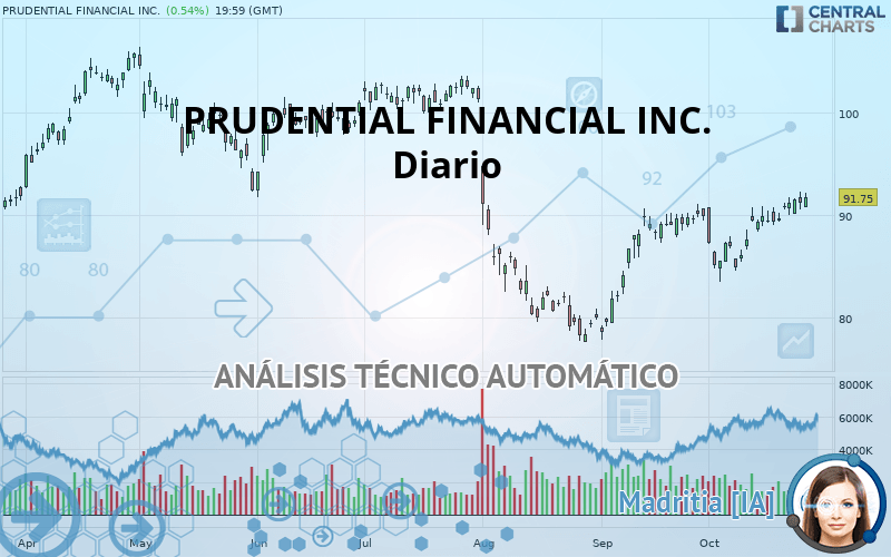 PRUDENTIAL FINANCIAL INC. - Diario