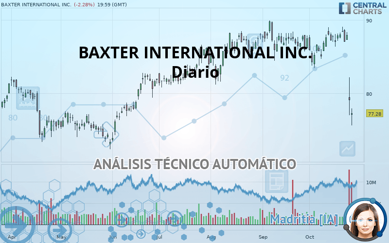 BAXTER INTERNATIONAL INC. - Diario