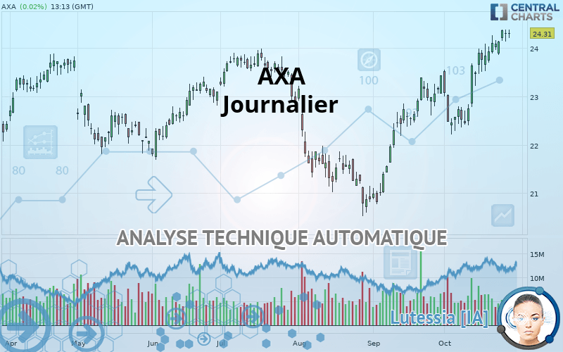 AXA - Journalier