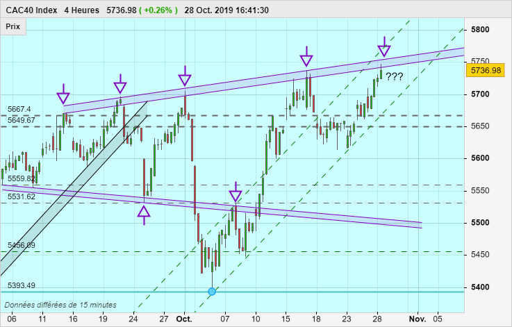 CAC40 INDEX - 4H