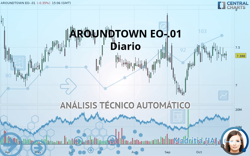 AROUNDTOWN EO-.01 - Diario