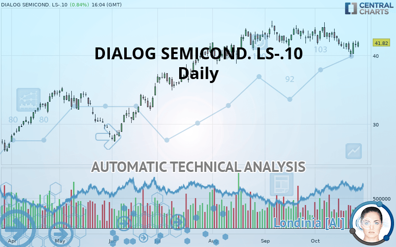 DIALOG SEMICOND. LS-.10 - Daily